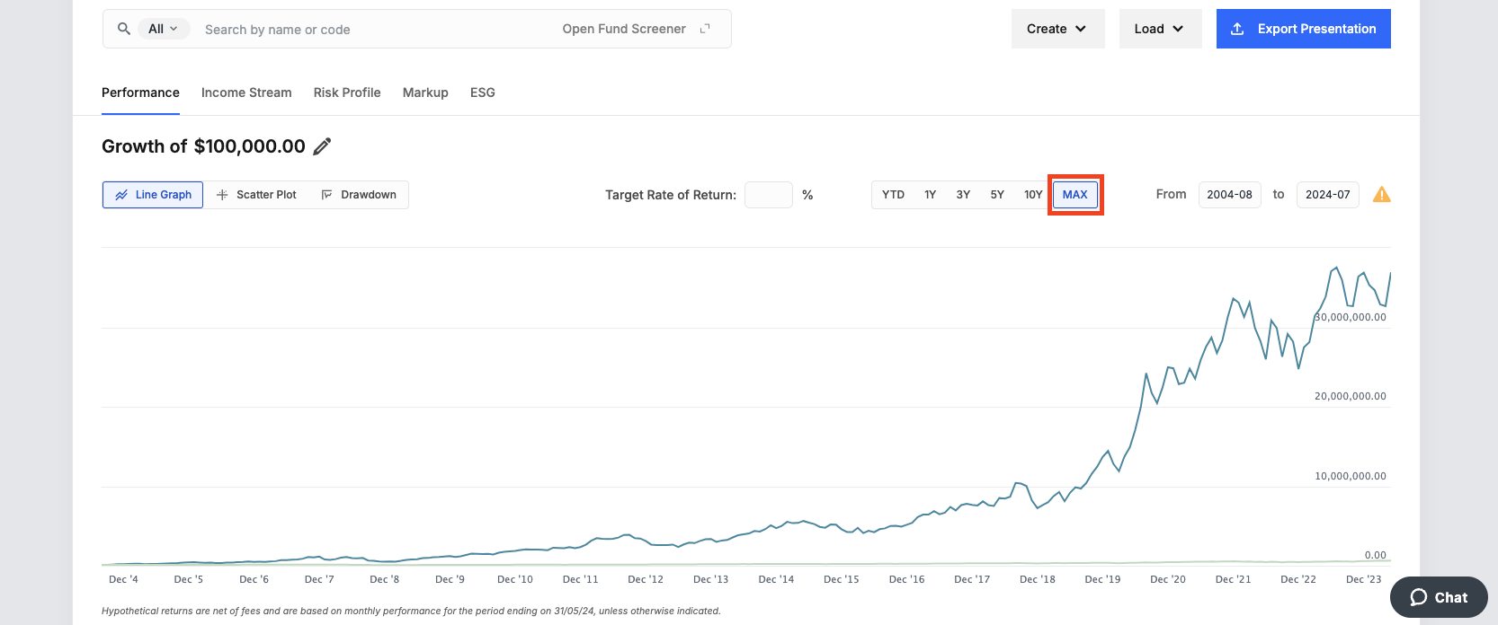 Max Performance HIstory Graph.png