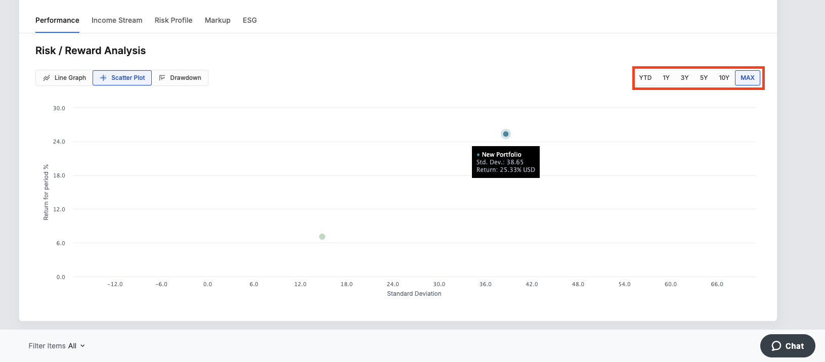 Risk Reward Analysis Max History.png