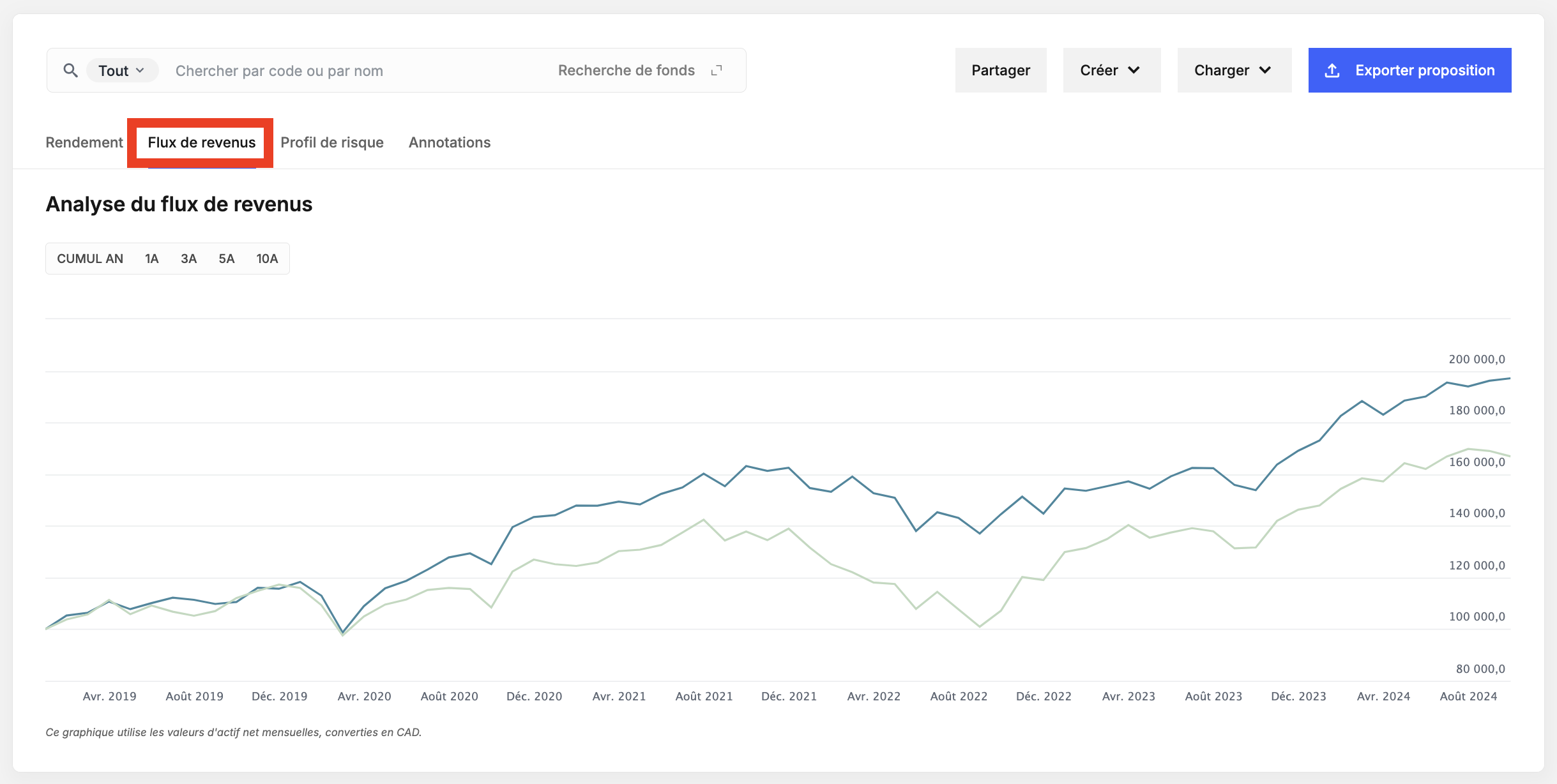 Graphs FR 6.png