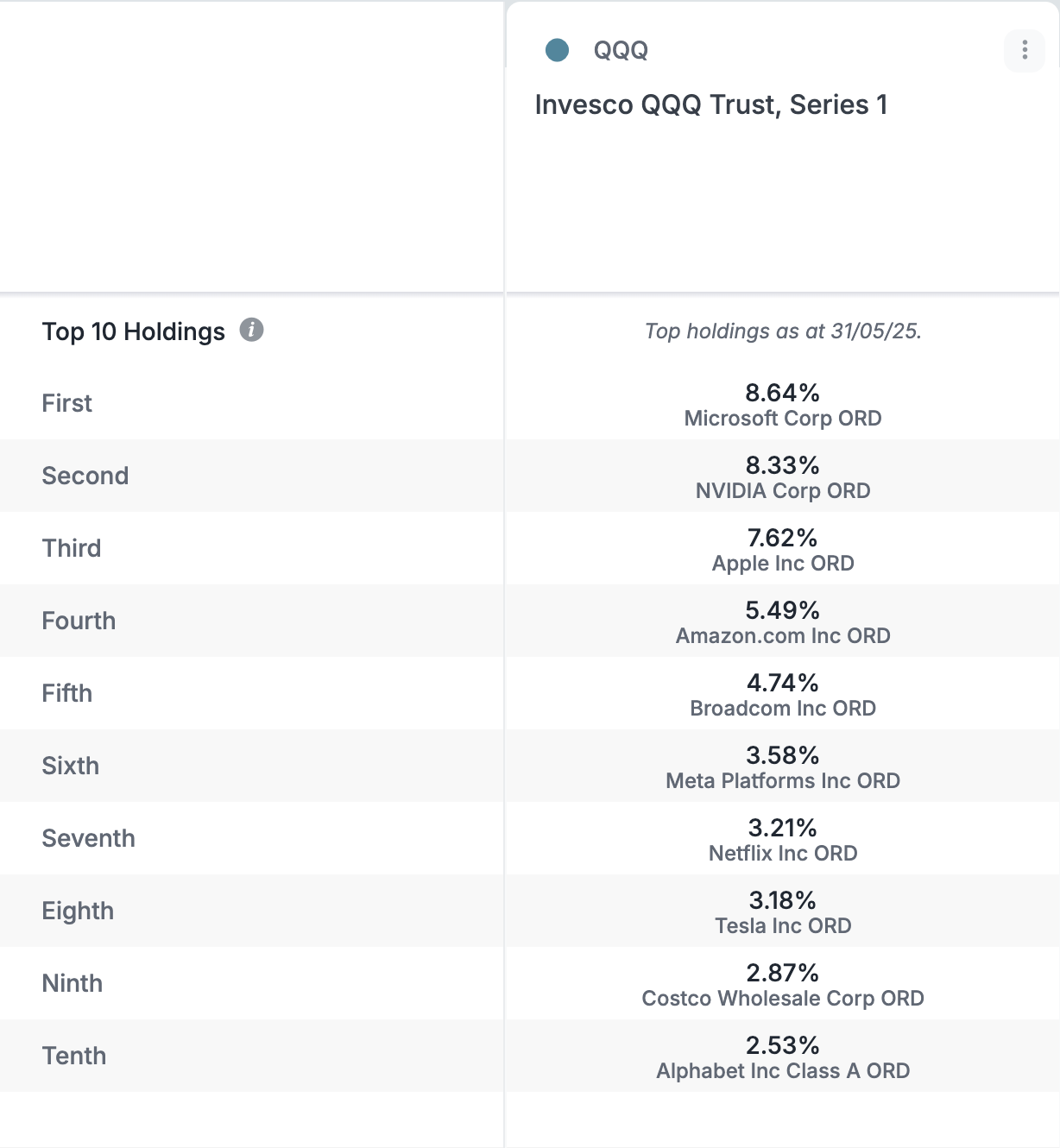 USListedETF_Top_10_Holdings_EN.png