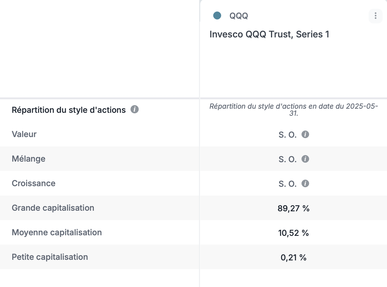 Repartition_Style_Action_US-ETF_FR.png