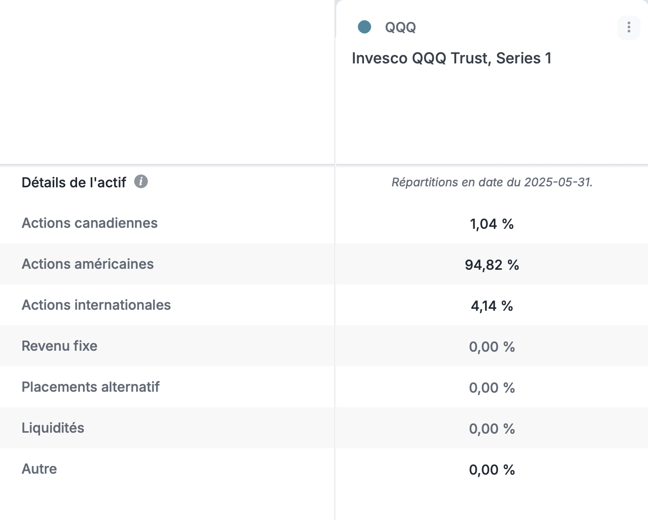 Détails_Actifs_US-ETF_FR.png