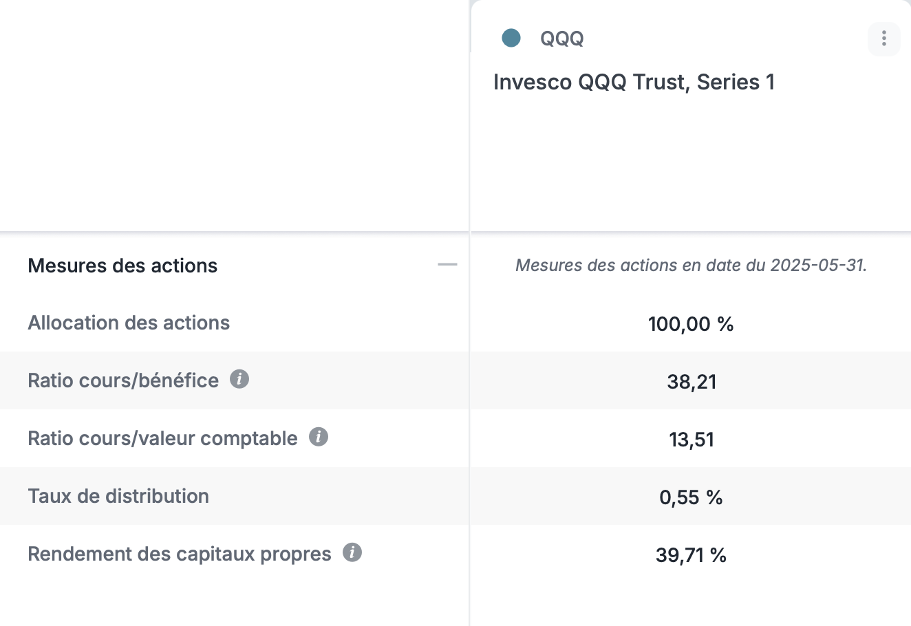 Mesures_des_Actions_US-ETF_FR.png